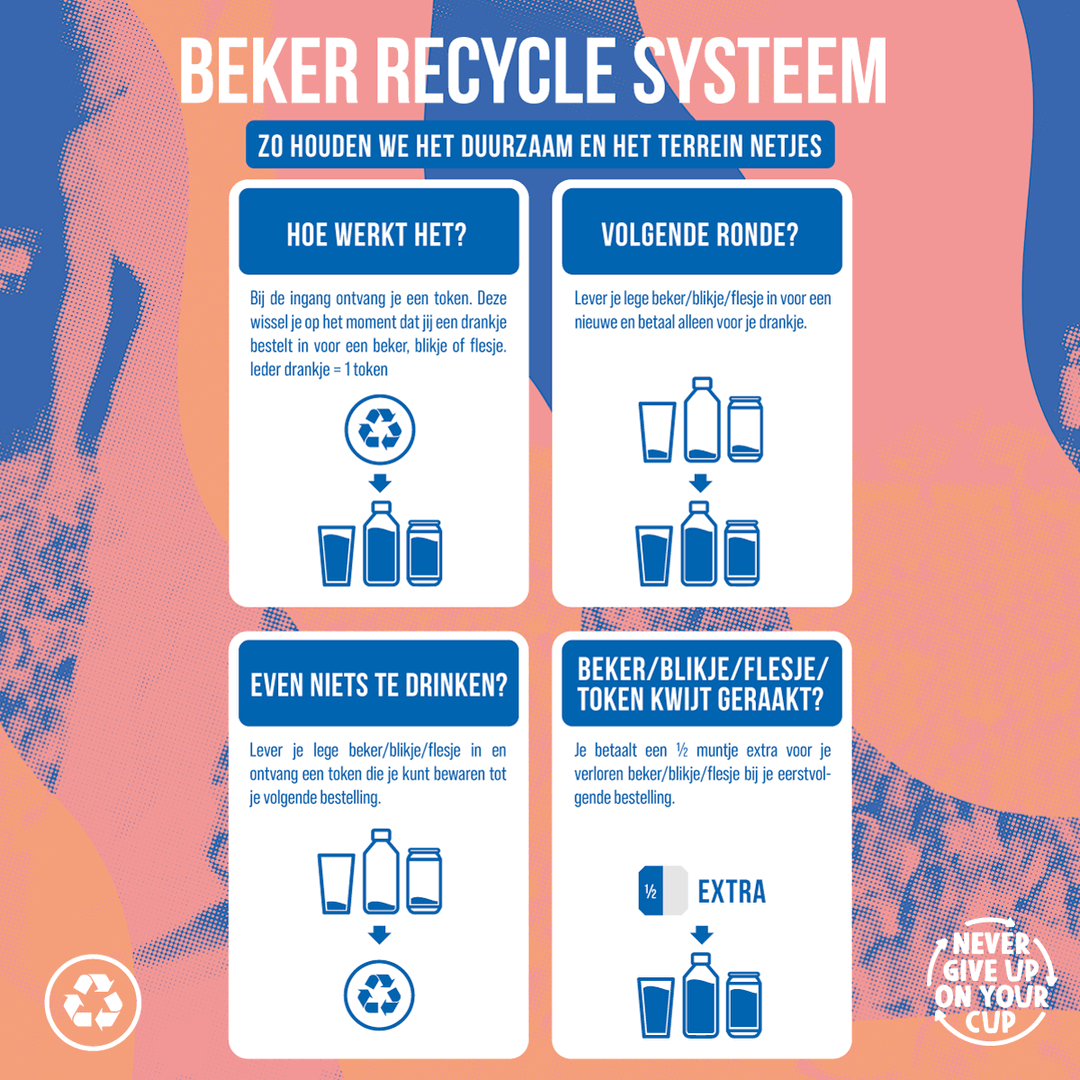 Beker Recycle Systeem